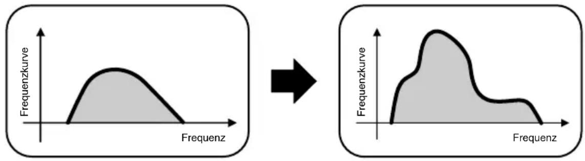 SONY MDRNC500D - Vorteile der Digitalisierung - 1