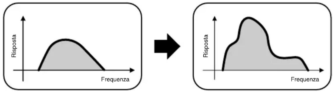 SONY MDRNC500D - Vantaggi della digitalizzazione - 1