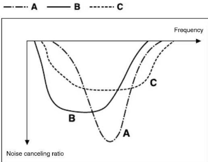 SONY MDRNC500D - AI Noise Canceling function - 1