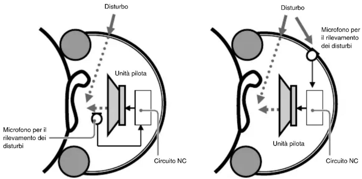 SONY MDRNC500D - Tipo "feedforward" - 1