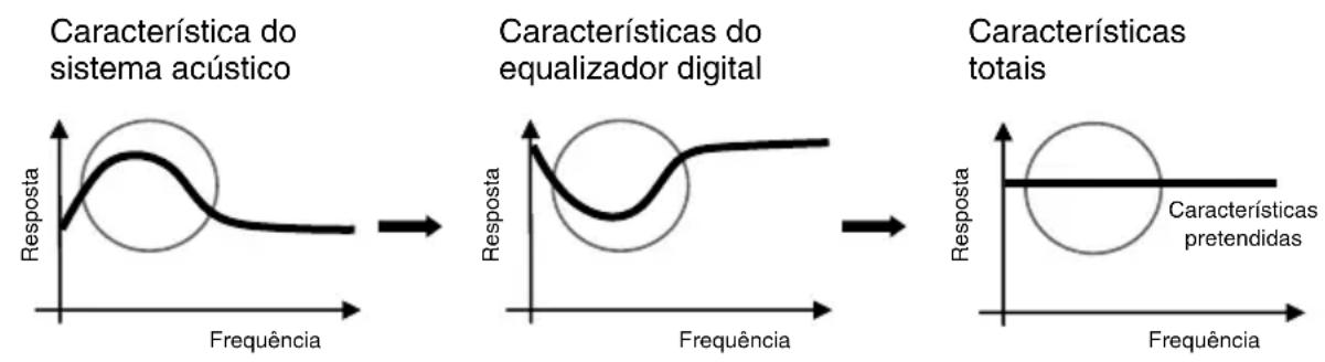 SONY MDRNC500D - Unidade accionadora especializada - 2