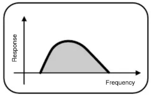 SONY MDRNC500D - Advantages of Digitization - 1