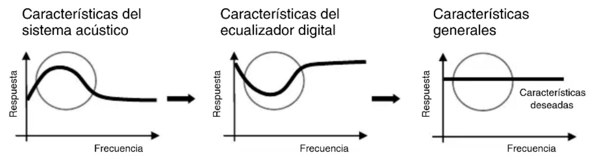 SONY MDRNC500D - 5.Sonido de alta calidad exclusivo de señales digitales - 1