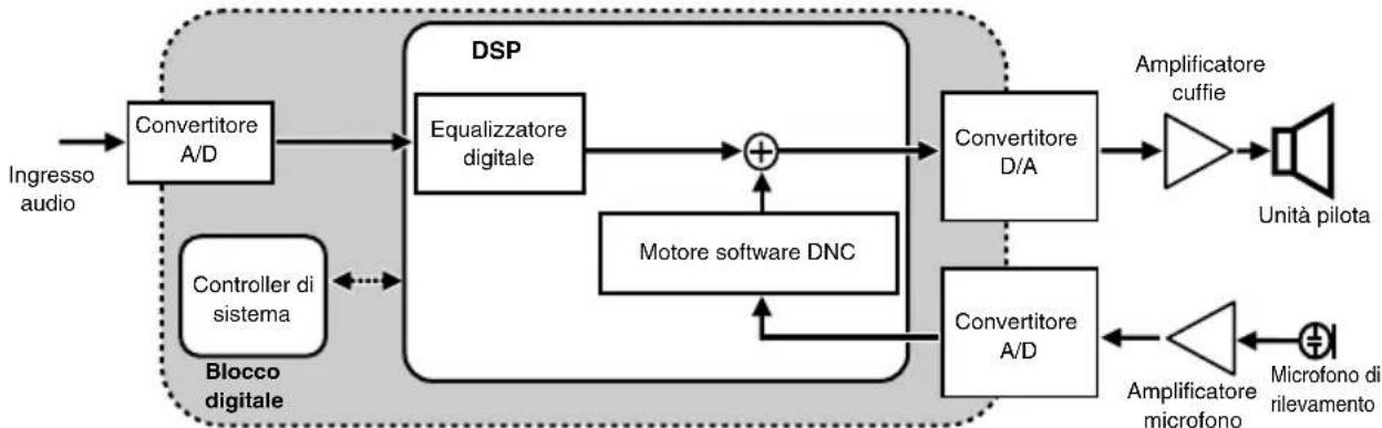 SONY MDRNC500D - Configurazione di sistema del modello MDR-NC500D - 1