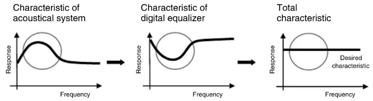 SONY MDRNC500D - Specialized Driver Unit - 2