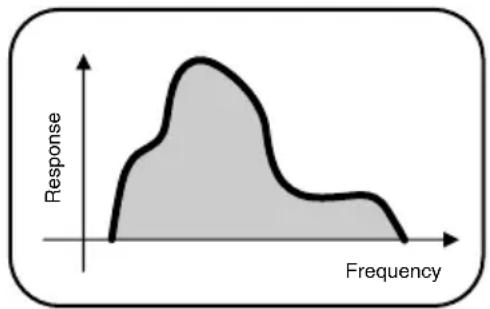 SONY MDRNC500D - Advantages of Digitization - 3