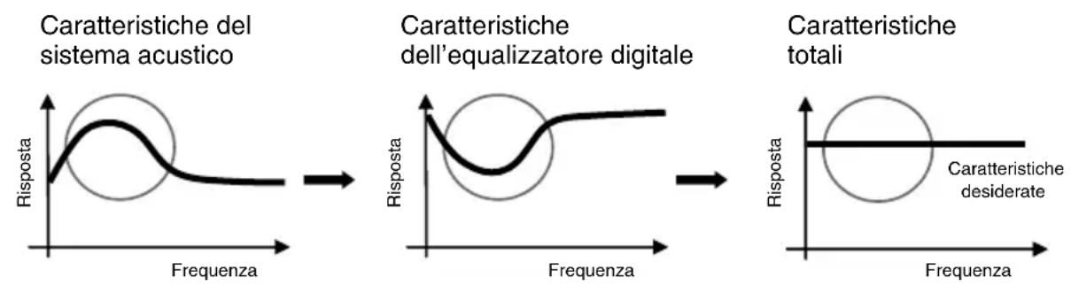 SONY MDRNC500D - 5.Audio di qualità elevata tipico dei sistemi digitali - 1