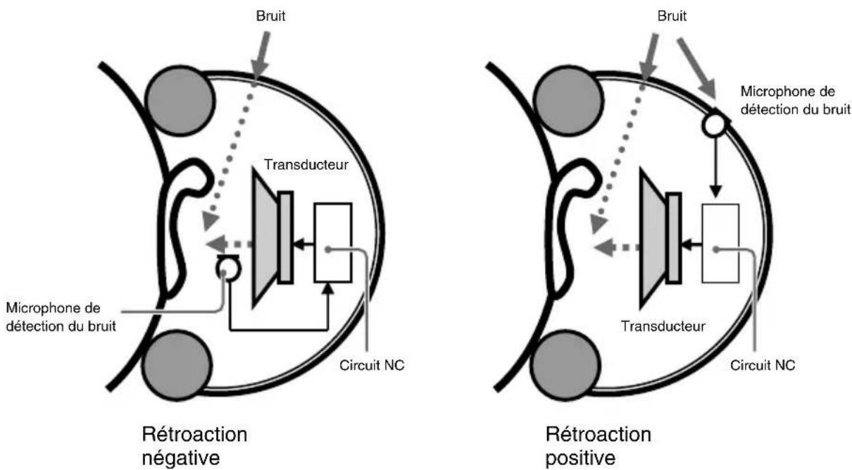 SONY MDRNC500D - Rétroaction positive - 1