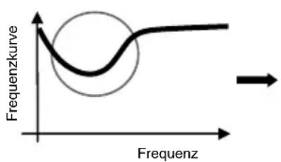 SONY MDRNC500D - Digitalton von besonders hoher Qualität - 2
