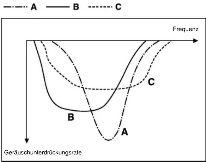 SONY MDRNC500D - AI Noise Canceling - 1