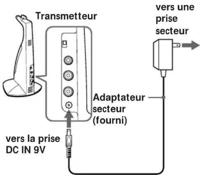 SONY MDRIF420RK - Lors de la première utilisation du casque - 3