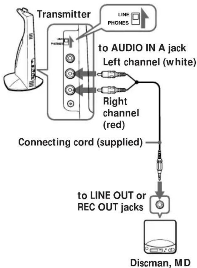 SONY MDRIF420RK - Setting up the transmitter - 3