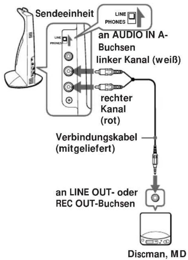 SONY MDRIF420RK - Vorbereitung der Sendeeinheit - 3