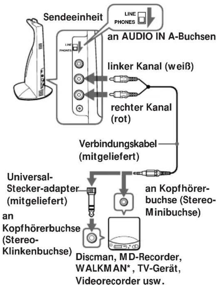 SONY MDRIF420RK - Vorbereitung der Sendeeinheit - 1