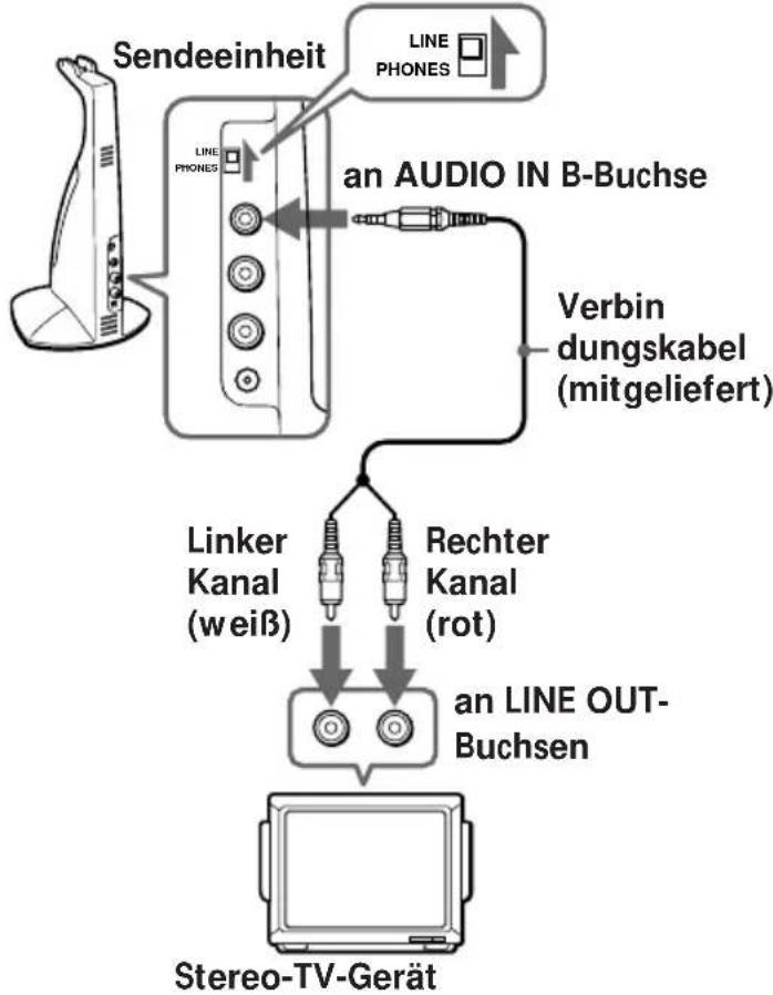 SONY MDRIF420RK - Wiedergabe des Fernseh- oder Videorecordiertons mit simuliertem Surroundeffekt (nur MDR-IF520RK) Bei Verwendung eines Geräts mit Stereo-Lautsprechern - 2