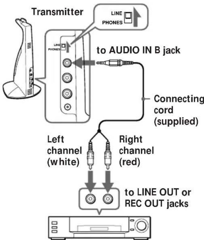 SONY MDRIF420RK - When using an audio equipment with a stereo speakers - 3