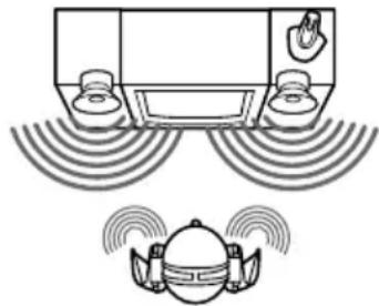 SONY MDRIF420RK - Cuando utilise un equipo de audio con altavoces estéreo - 1