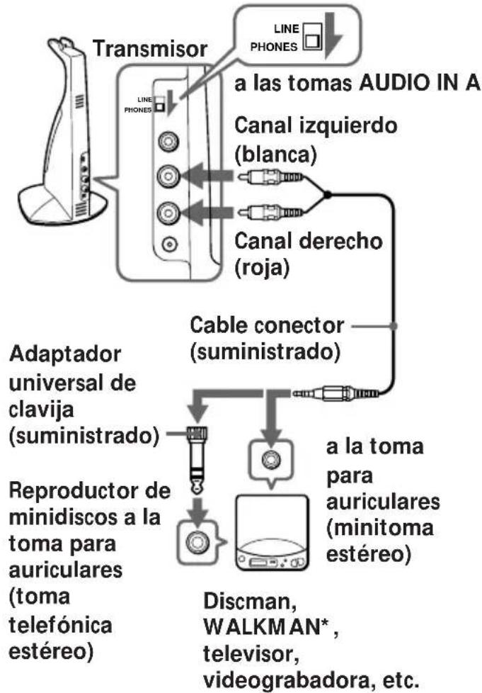SONY MDRIF420RK - Preparación del transmisor - 1