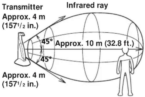 SONY MDRIF420RK - About the infrared rays communication - 1