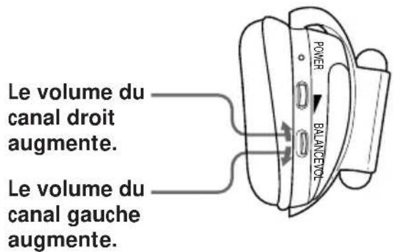 SONY MDRIF420RK - Ecoute d'un programme - 3