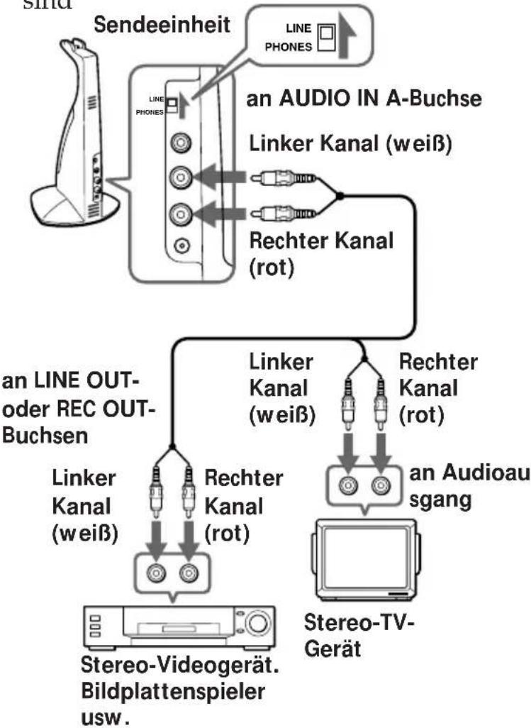 SONY MDRIF420RK - Wiedergabe des Fernseh- oder Videorecordiertons mit simuliertem Surroundeffekt (nur MDR-IF520RK) Bei Verwendung eines Geräts mit Stereo-Lautsprechern - 4