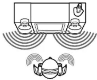 SONY MDRIF420RK - Si vous utilisez un apparéil audio avec enceintes sté reproduction - 1
