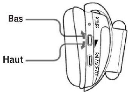 SONY MDRIF420RK - Ecoute d'un programme - 2