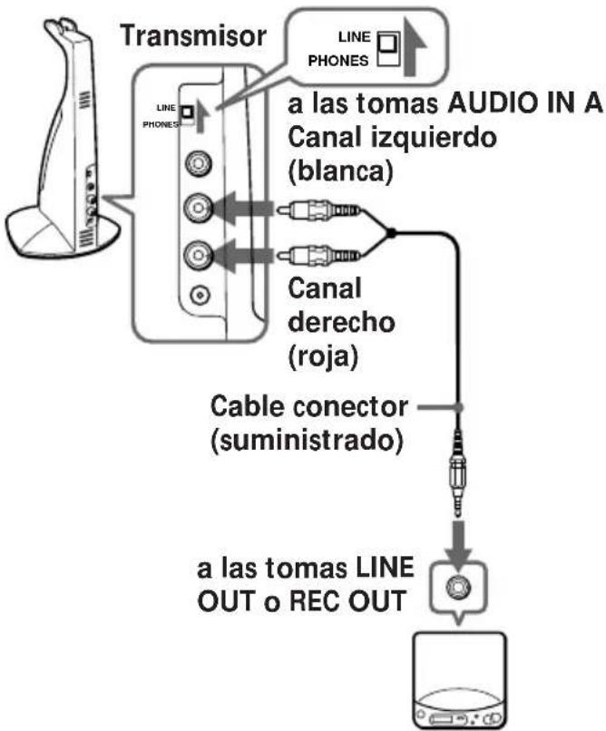 SONY MDRIF420RK - Preparación del transmisor - 3