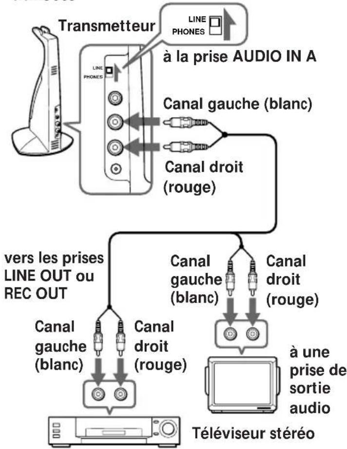 SONY MDRIF420RK - Si vous utilisez un apparéil audio avec enceintes sté reproduction - 4