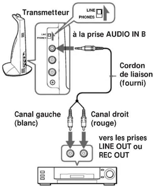 SONY MDRIF420RK - Si vous utilisez un apparéil audio avec enceintes sté reproduction - 3