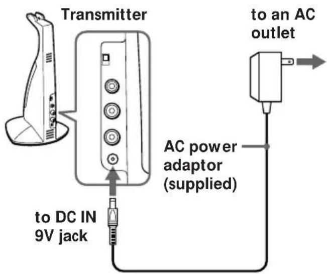 SONY MDRIF420RK - Connect the supplied AC power adaptor to the transmitter. - 1