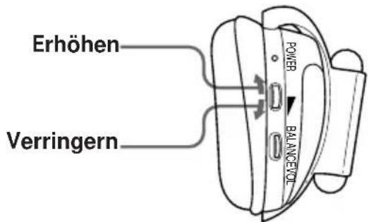 SONY MDRIF420RK - Wiedergabe einer Signalquelle - 2