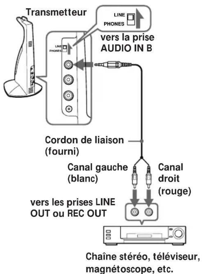 SONY MDRIF420RK - Raccordement du transmetteur - 2