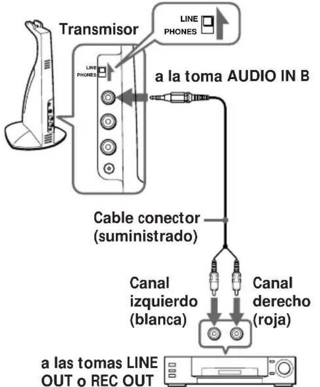 SONY MDRIF420RK - Preparación del transmisor - 2