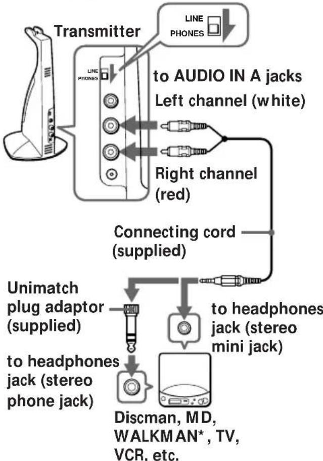 SONY MDRIF420RK - Setting up the transmitter - 1