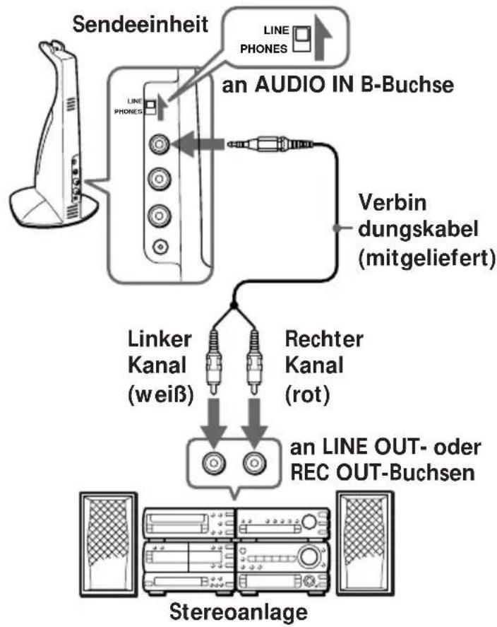 SONY MDRIF420RK - Wiedergabe des Fernseh- oder Videorecordiertons mit simuliertem Surroundeffekt (nur MDR-IF520RK) Bei Verwendung eines Geräts mit Stereo-Lautsprechern - 5