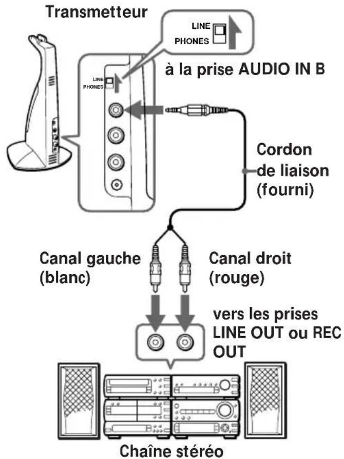 SONY MDRIF420RK - Si vous utilisez un apparéil audio avec enceintes sté reproduction - 5