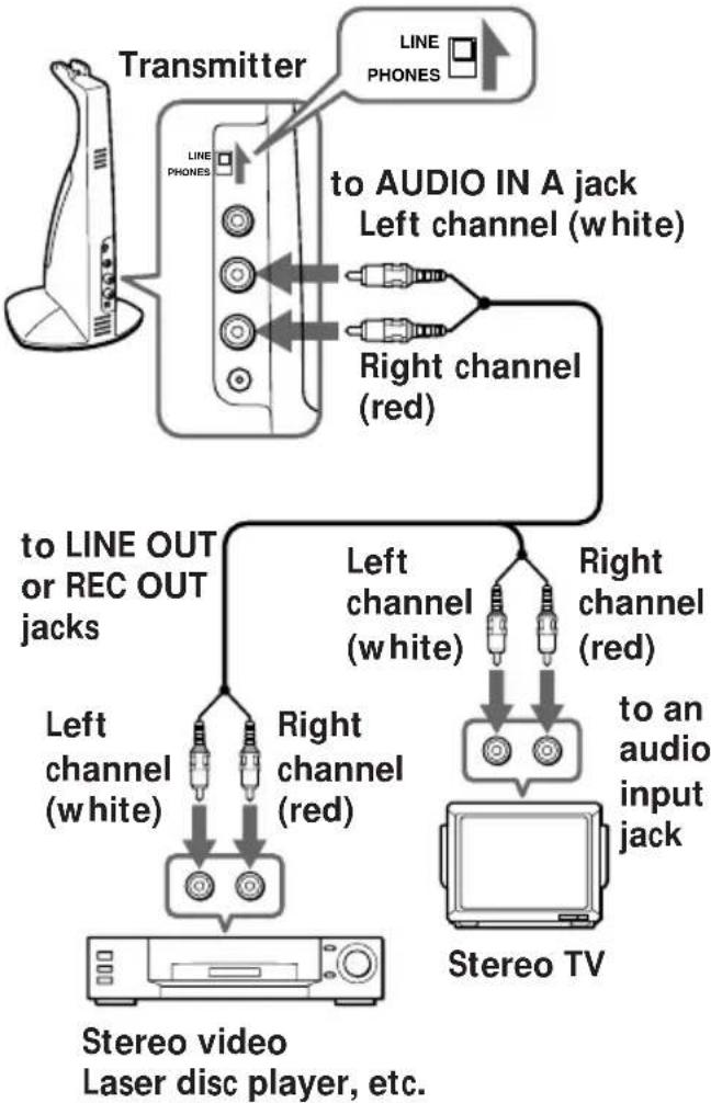 SONY MDRIF420RK - When using an audio equipment with a stereo speakers - 4