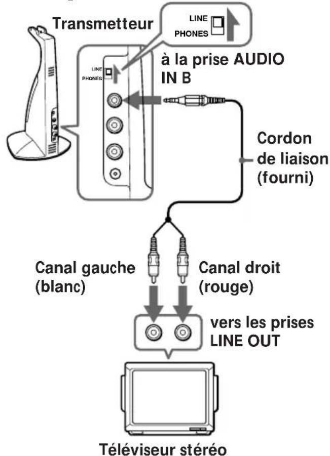 SONY MDRIF420RK - Si vous utilisez un apparéil audio avec enceintes sté reproduction - 2