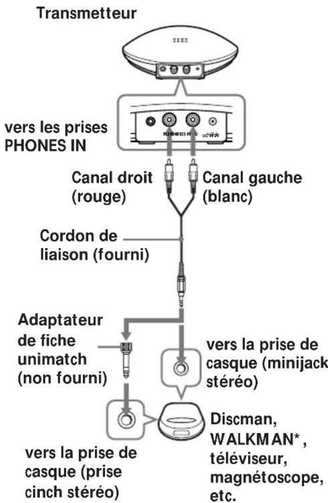 SONY MDRIF130K - Remarque - 1