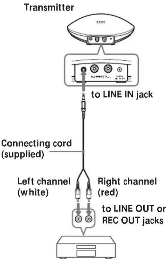 Transmitter to LINE IN jack Connecting cord (supplied) Left channel (white) Right channel (red) to LINE OUT or REC OUT jacks