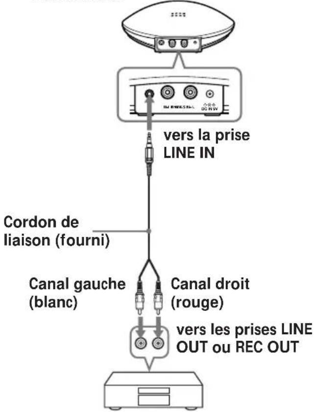 vers la prise LINE IN Cordon de liaison (fourni) Canal gauche (blanc) Canal droit (rouge) vers les prises LINE OUT ou REC OUT