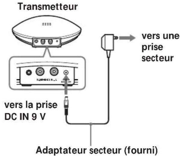 Transmetteur vers une prise secteur vers la prise DC IN 9 V Adaptateur secteur (fourni)
