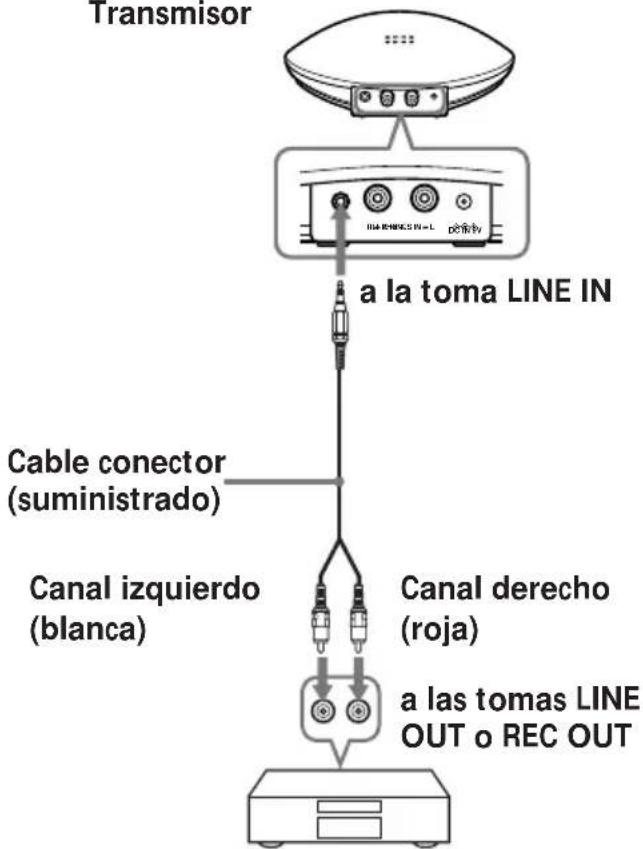 Transmisor a la toma LINE IN Cable conector (suministrado) Canal izquierdo (blanca) Canal derecho (roja) a las tomas LINE OUT o REC OUT