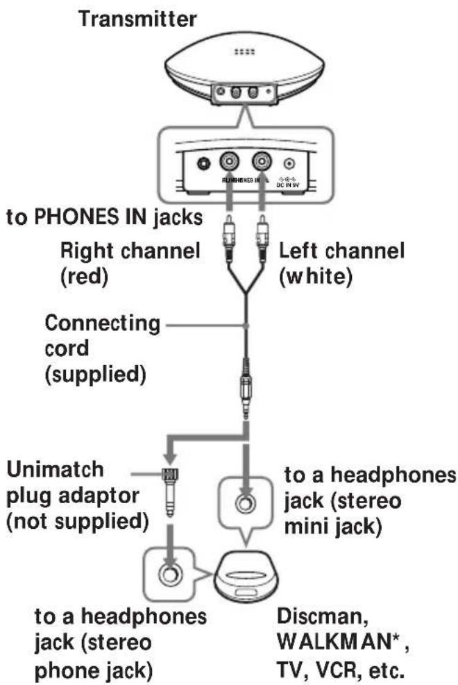 SONY MDRIF130K - Note - 1