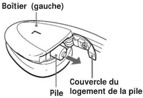 Boîtier (gauche) Pile Couvercle du logement de la pile