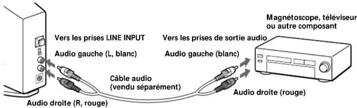 SONY MDRDS5000 - Proceseur d'ambiance numérique - 1