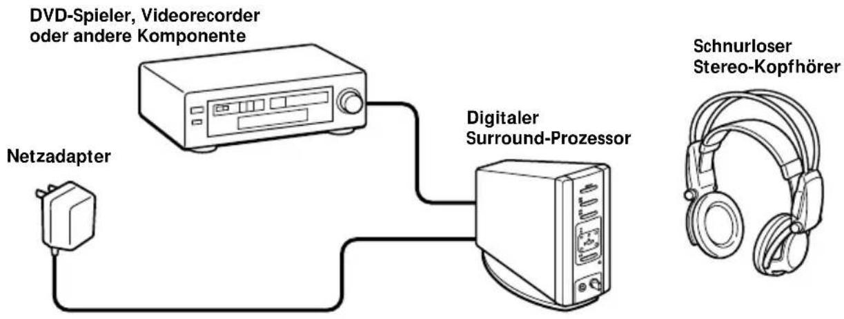 SONY MDRDS5000 - Allgemeines - 1