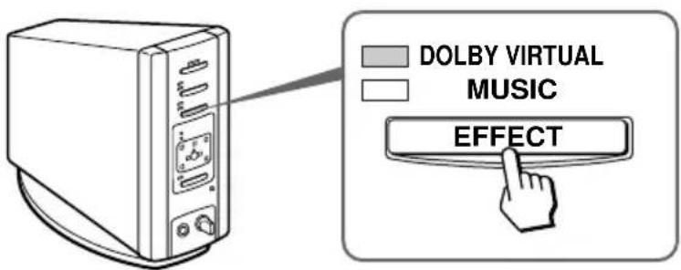 SONY MDRDS5000 - Drücken Sie EFFECT zur Wahl des gewünschten Klangfelds. - 1
