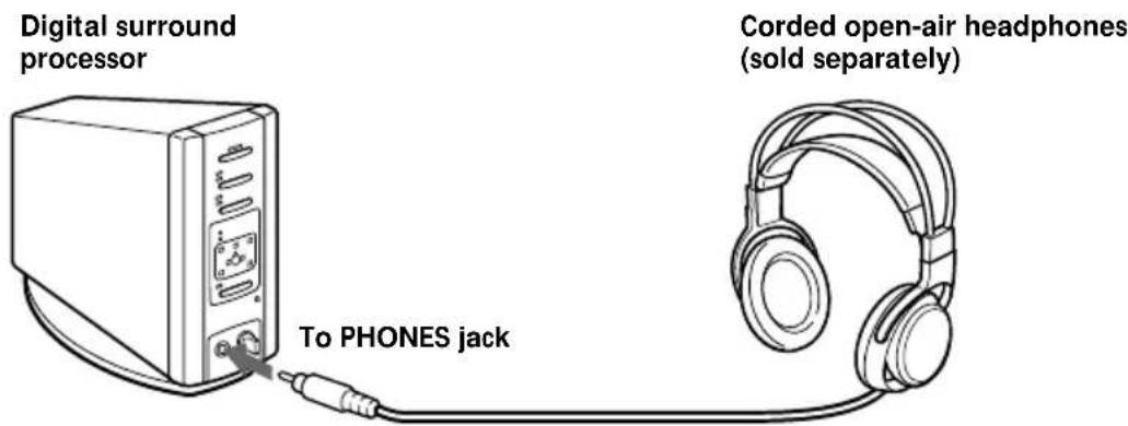 SONY MDRDS5000 - Connecting the digital surround processor with corded headphones (sold separately) - 1
